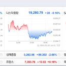 주식회사 툴드림 태양광발전소 | 개장전 주요이슈 2025.01.03(금)- 뉴욕증시, 새해 첫 거래일 테슬라 약세 등에 하락…나스닥 0.16%...