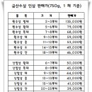 금산인삼집 - 공주시 | 금산인삼집