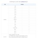 한국전력기술(주) 이미지