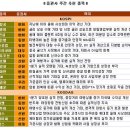 신한티이씨