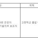 국도화인켐(주) Daum카페