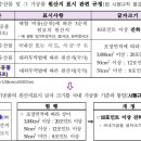 통일식품