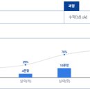 해송고등학교내 이미지