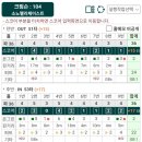 하이망CC점 | 오!!! 노!! 소노펠리체cc 이스트(퍼팅 반성문)