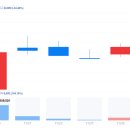 신성푸드서비스(주)네온테크 | 2024/11/26: 상한가종목/ 상승률 상위종목/ 오늘의 주요 상승 테마
