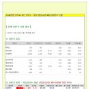 [주요 상한가 분석] 0704(금) 이미지