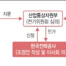 SK전기온돌 이미지