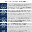 ﻿청와대가 쥐고 있는 윤창중 사건의 절반﻿ (지금까지 흐름과 의문 14가지) 이미지