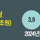 대신기업 - 화성시 배양북길32번길 6 | 대신기업