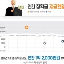 한양무용 이미지