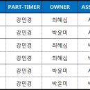 동숭무대 소극장 Daum카페