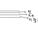 천이나 레자에 고무 입히는 압착작업혹은 호인작업 의뢰드립니다. 이미지