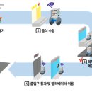 ㈜화성현대서비스 이미지