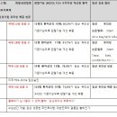 (주)네이처글로벌 이미지