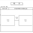 2023년 도민체전 경기일정 및 대진표 입니다 이미지