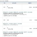 우도중학교 이미지