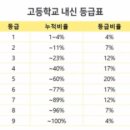 최쌤영수학원 | 학교를 선택해야 유리할까? (경기도권 고입시 참고) (덕양구 성사고,화수고 근처 원당와와학습코칭학원)