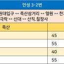 천계리 티스토리