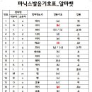 기호 이미지