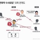 [단독] '세관 마약' 연루 직위해제 관세청 직원, 한 달 만에 복직 이미지