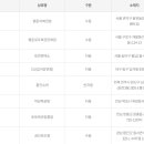 행운복권방공단 이미지