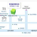 한독정형외과의원 티스토리