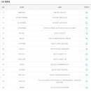 GS25 금정삼성점 이미지