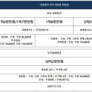 베스트회원권거래소