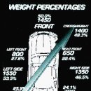 Understanding Corner Weights ...... 이미지