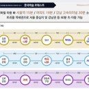 마곡롯데767부동산중개 | 마곡 롯데캐슬 르웨스트 오피스텔 분양가 | 1.5억 입주축하금 + 잔금유예 분양가 15% + 트리플역세권...