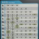 지하철2호선개금역 이미지