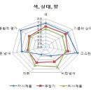 유프로텍