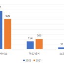 상업용 85 이미지