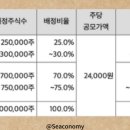 피앤에스메디칼 이미지
