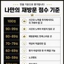 세왕식육식당