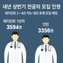 내년 전공의 지원 한자릿수… “처단 포고령에 등돌려” 이미지