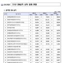 금광건축사사무소
