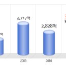 산일전기 공채정보ㅣ[산일전기] 2012년 하반기 공개채용 요점정리를 확인하세요!!!! 이미지