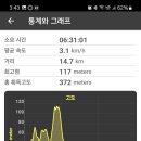 반구정길 이미지