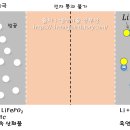 이온시스템