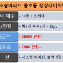 정상 네이처빌 이미지