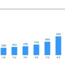 ﻿[(주)대현에스티] 기술연구소 방열/태양광/친환경소개 정규직 채용 이미지