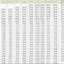 중앙로지선 이미지
