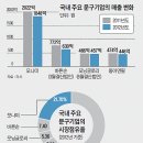 153문구