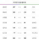 흥국건설(주) - 17660 | 흥국건설(주)