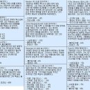 모드제작팁3. 기술진/지휘관/장관 만들기 이미지