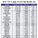 영풍개발주