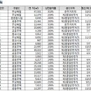 한남 재정비촉진지구 재정비촉진계획(안) 공람 공고 이미지