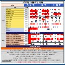 휴대폰카페 - 남구 수암로 282 | 창원 휴대폰 성지 카페 보고 바로 움직인 후기, 갤럭시 S25 지금 아니면 놓친다