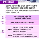 경화여자English Business고등학교 이미지